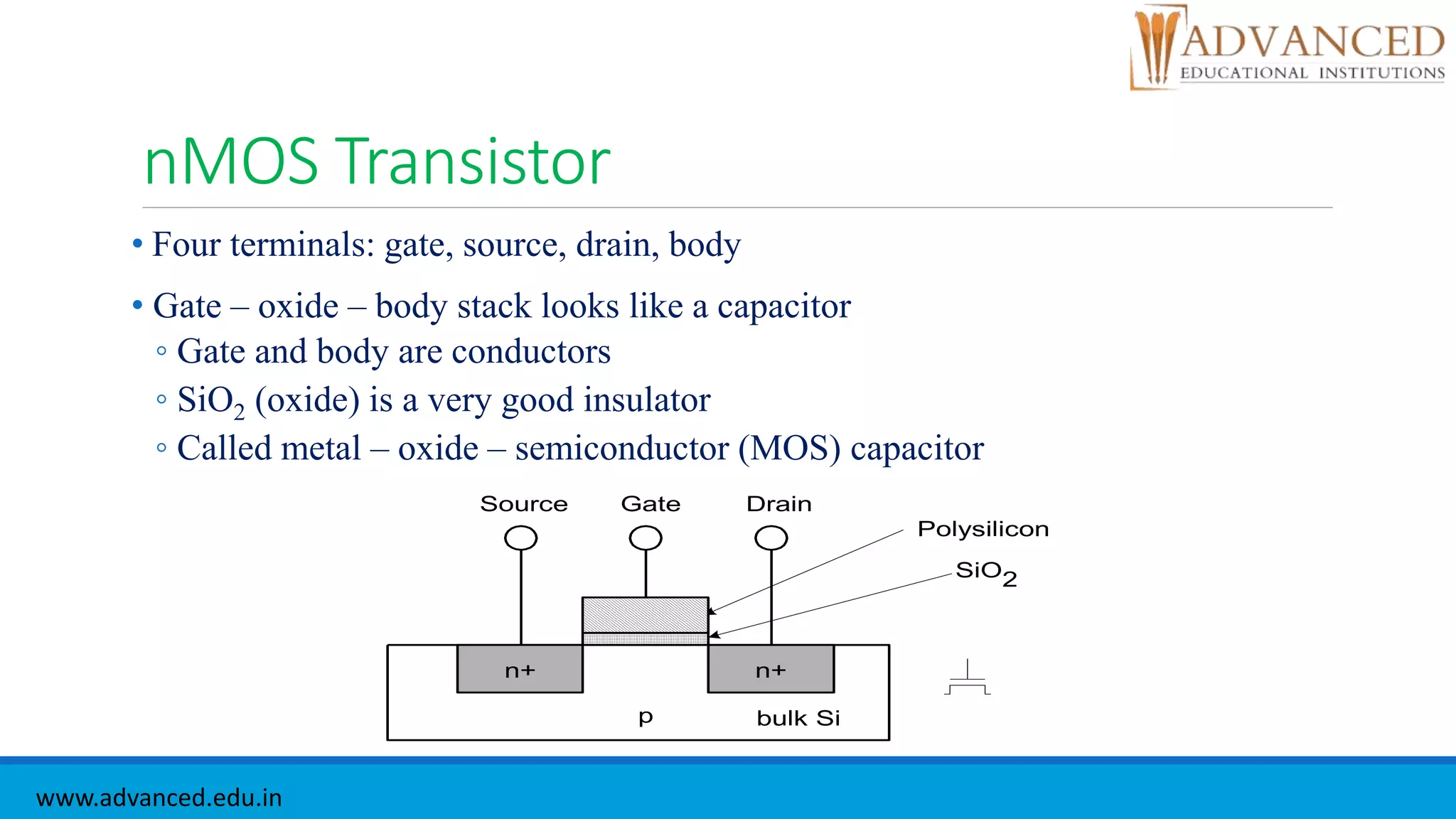 nMOS Transistor
• Four terminals: gate, source, drain, body
• Gate – oxide – body stack looks like a capacitor
◦ Gate and body are conductors
◦ SiO2 (oxide) is a very good insulator
◦ Called metal – oxide – semiconductor (MOS) capacitor
n+
p
GateSource Drain
bulk Si
SiO2
Polysilicon
n+
www.advanced.edu.in
 