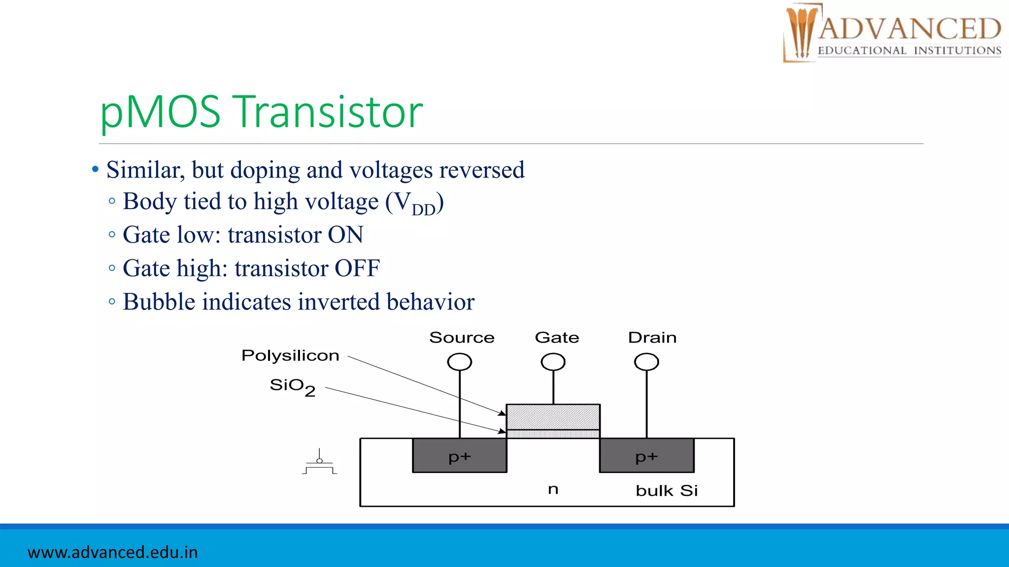 pMOS Transistor
• Similar, but doping and voltages reversed
◦ Body tied to high voltage (VDD)
◦ Gate low: transistor ON
◦ Gate high: transistor OFF
◦ Bubble indicates inverted behavior
SiO2
n
GateSource Drain
bulk Si
Polysilicon
p+ p+
www.advanced.edu.in
 