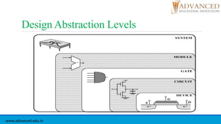 Design Abstraction Levels
n+n+
S
G
D
+
DEVICE
CIRCUIT
GATE
MODULE
SYSTEM
www.advanced.edu.in
 