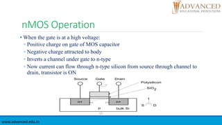 nMOS Operation
• When the gate is at a high voltage:
◦ Positive charge on gate of MOS capacitor
◦ Negative charge attracted to body
◦ Inverts a channel under gate to n-type
◦ Now current can flow through n-type silicon from source through channel to
drain, transistor is ON
n+
p
GateSource Drain
bulk Si
SiO2
Polysilicon
n+
D
1
S
www.advanced.edu.in
 