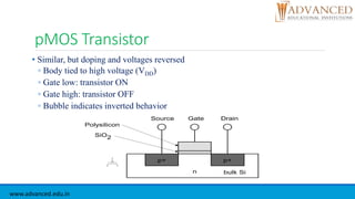 pMOS Transistor
• Similar, but doping and voltages reversed
◦ Body tied to high voltage (VDD)
◦ Gate low: transistor ON
◦ Gate high: transistor OFF
◦ Bubble indicates inverted behavior
SiO2
n
GateSource Drain
bulk Si
Polysilicon
p+ p+
www.advanced.edu.in
 