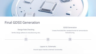 VLSI-Revolutionizing-Digital-Design.pptx