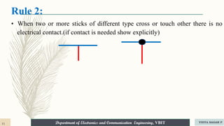 Department of Electronics and Communication Engineering, VBIT
Department of Electronics and Communication Engineering, VBIT
Rule 2:
• When two or more sticks of different type cross or touch other there is no
electrical contact.(if contact is needed show explicitly)
11 VIDYA SAGAR P
 