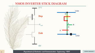 Department of Electronics and Communication Engineering, VBIT
Department of Electronics and Communication Engineering, VBIT
VDD
GND
NMOS INVERTER STICK DIAGRAM
D
A
B
S
D
18 VIDYA SAGAR P
5 V
Dep
Vout
Enh
0V
 