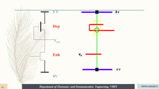 Department of Electronics and Communication Engineering, VBIT
5 V
Dep
Vout
Enh
0V
Vin
5 v
0 V
Vin
5 v
19 VIDYA SAGAR P
 