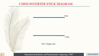 Department of Electronics and Communication Engineering, VBIT
Department of Electronics and Communication Engineering, VBIT
VDD
GND
CMOS INVERTER STICK DIAGRAM
FIG 1 Supply rails
20 VIDYA SAGAR P
 