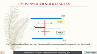 Department of Electronics and Communication Engineering, VBIT
Department of Electronics and Communication Engineering, VBIT
VDD
GND
PMOS
NMOS
A
S
S
D
D
CMOS INVERTER STICK DIAGRAM
Fig 3 Combining Gate of Pmos and Nmos Transistors and giving common input With same gate poly silicon metal
22 VIDYA SAGAR P
 