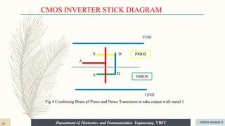 Department of Electronics and Communication Engineering, VBIT
Department of Electronics and Communication Engineering, VBIT
VDD
GND
PMOS
NMOS
A
D
S
S D
CMOS INVERTER STICK DIAGRAM
Fig 4 Combining Drain pf Pmos and Nmos Transistors to take output with metal 1
23 VIDYA SAGAR P
 