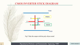Department of Electronics and Communication Engineering, VBIT
Department of Electronics and Communication Engineering, VBIT
VDD
GND
PMOS
NMOS
D
A
S
S D
B
CMOS INVERTER STICK DIAGRAM
Fig 5 Take the output with the poly silicon metal
24 VIDYA SAGAR P
 