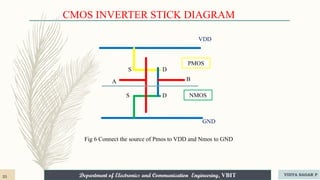 Department of Electronics and Communication Engineering, VBIT
Department of Electronics and Communication Engineering, VBIT
VDD
GND
PMOS
NMOS
D
A
S
S D
B
CMOS INVERTER STICK DIAGRAM
Fig 6 Connect the source of Pmos to VDD and Nmos to GND
25 VIDYA SAGAR P
 