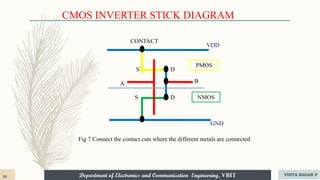 Department of Electronics and Communication Engineering, VBIT
Department of Electronics and Communication Engineering, VBIT
VDD
GND
PMOS
NMOS
D
A
S
S D
B
CONTACT
CMOS INVERTER STICK DIAGRAM
Fig 7 Connect the contact cuts where the different metals are connected
26 VIDYA SAGAR P
 
