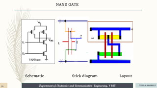 Department of Electronics and Communication Engineering, VBIT
NAND GATE
Schematic Stick diagram Layout
VIDYA SAGAR P
29
 