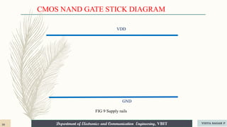 Department of Electronics and Communication Engineering, VBIT
Department of Electronics and Communication Engineering, VBIT
VDD
GND
CMOS NAND GATE STICK DIAGRAM
FIG 9 Supply rails
30 VIDYA SAGAR P
 