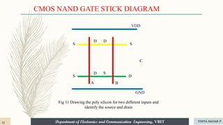 Department of Electronics and Communication Engineering, VBIT
Department of Electronics and Communication Engineering, VBIT
VDD
GND
S
S
S
D
D
D
D
S
A B
C
CMOS NAND GATE STICK DIAGRAM
Fig 11 Drawing the poly silicon for two different inputs and
identify the source and drain
32 VIDYA SAGAR P
 