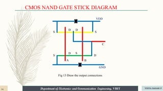Department of Electronics and Communication Engineering, VBIT
Department of Electronics and Communication Engineering, VBIT
VDD
GND
S
S
S
D
D
D
D
S
A B
C
CMOS NAND GATE STICK DIAGRAM
Fig 13 Draw the output connections
34 VIDYA SAGAR P
 