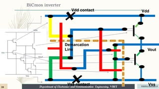 Department of Electronics and Communication Engineering, VBIT VIDYA SAGAR P
39
BiCmos inverter
Vss contact
Vdd
Vss
Demarcation
Line Vout
Vdd contact
 