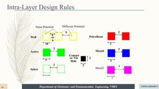 Department of Electronics and Communication Engineering, VBIT
Intra-Layer Design Rules
Metal2
4
3
10
9
0
Well
Active
3
3
Polysilicon
2
2
Different Potential
Same Potential
Metal1
3
3
2
Contact
or Via
Select
2
or
6
2
Hole
49 VIDYA SAGAR P
 