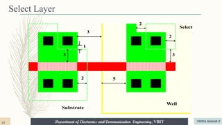Department of Electronics and Communication Engineering, VBIT
Select Layer
1
3 3
2
2
2
Well
Substrate
Select
3
5
52 VIDYA SAGAR P
 