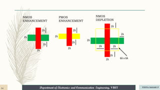 Department of Electronics and Communication Engineering, VBIT
Department of Electronics and Communication Engineering, VBIT
2λ
2λ
2λ
2λ
2λ
2λ
2λ
2λ
2λ
2λ
6λ x 6λ
2λ
2λ
2λ
2λ
2λ
NMOS
ENHANCEMENT
PMOS
ENHANCEMENT
NMOS
DEPLETION
54 VIDYA SAGAR P
 