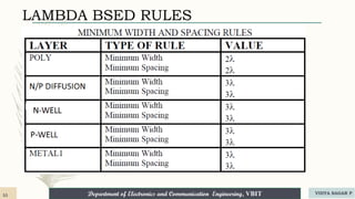 Department of Electronics and Communication Engineering, VBIT
Department of Electronics and Communication Engineering, VBIT
LAMBDA BSED RULES
55 VIDYA SAGAR P
 