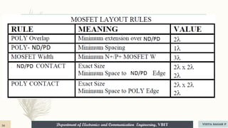Department of Electronics and Communication Engineering, VBIT
Department of Electronics and Communication Engineering, VBIT
56 VIDYA SAGAR P
 