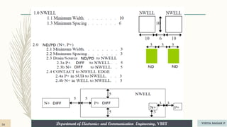 Department of Electronics and Communication Engineering, VBIT
Department of Electronics and Communication Engineering, VBIT
58 VIDYA SAGAR P
 
