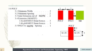 Department of Electronics and Communication Engineering, VBIT
Department of Electronics and Communication Engineering, VBIT
59 VIDYA SAGAR P
 