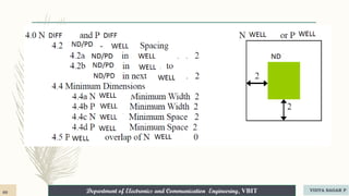Department of Electronics and Communication Engineering, VBIT
Department of Electronics and Communication Engineering, VBIT
60 VIDYA SAGAR P
 
