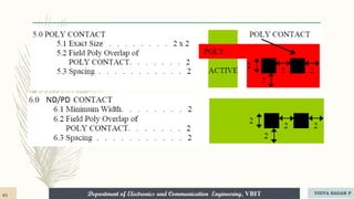 Department of Electronics and Communication Engineering, VBIT
Department of Electronics and Communication Engineering, VBIT
61 VIDYA SAGAR P
 