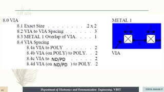 Department of Electronics and Communication Engineering, VBIT
Department of Electronics and Communication Engineering, VBIT
63 VIDYA SAGAR P
 