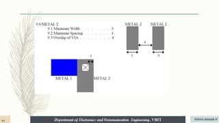 Department of Electronics and Communication Engineering, VBIT
Department of Electronics and Communication Engineering, VBIT
64 VIDYA SAGAR P
 