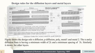 Department of Electronics and Communication Engineering, VBIT
Design rules for the diffusion layers and metal layers
Figure shows the design rule n diffusion, p diffusion, poly, metal1 and metal 2. The n and p
diffusion lines is having a minimum width of 2λ and a minimum spacing of 3λ. Similarly
it shows for other layers.
66 VIDYA SAGAR P
 