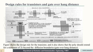 Department of Electronics and Communication Engineering, VBIT
Design rules for transistors and gate over hang distance
Figure shows the design rule for the transistor, and it also shows that the poly should extend
for a minimum of 2λ beyond the diffusion boundaries.(gate over hang distance)
67 VIDYA SAGAR P
 