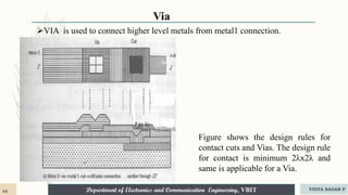 Department of Electronics and Communication Engineering, VBIT
Via
VIA is used to connect higher level metals from metal1 connection.
Figure shows the design rules for
contact cuts and Vias. The design rule
for contact is minimum 2λx2λ and
same is applicable for a Via.
68 VIDYA SAGAR P
 