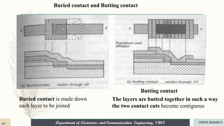 Department of Electronics and Communication Engineering, VBIT
Buried contact and Butting contact
Buried contact is made down
each layer to be joined
Butting contact
The layers are butted together in such a way
the two contact cuts become contiguous
69 VIDYA SAGAR P
 