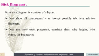 Department of Electronics and Communication Engineering, VBIT
Department of Electronics and Communication Engineering, VBIT
Stick Diagrams :
➢ A stick diagram is a cartoon of a layout.
➢ Does show all components/ vias (except possibly tub ties), relative
placement.
➢ Does not show exact placement, transistor sizes, wire lengths, wire
widths, tub boundaries
7 VIDYA SAGAR P
 