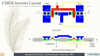 Department of Electronics and Communication Engineering, VBIT
Department of Electronics and Communication Engineering, VBIT
CMOS Inverter Layout
A A’
n
p-substrate Field
Oxide
p+
n+
In
Out
GND VDD
(a) Layout
(b) Cross-Section along A-A’
A A’
71 VIDYA SAGAR P
 