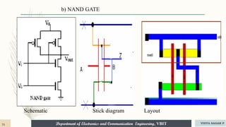 Department of Electronics and Communication Engineering, VBIT
b) NAND GATE
Schematic Stick diagram Layout
75 VIDYA SAGAR P
 