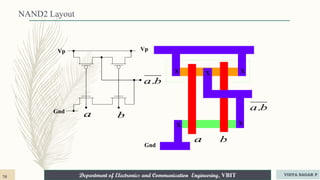 Department of Electronics and Communication Engineering, VBIT
NAND2 Layout
Gnd
Vp
b
a.
a b
X
Vp
Gnd
X X
X X
a b
b
a.
76 VIDYA SAGAR P
 