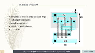 Department of Electronics and Communication Engineering, VBIT
Example: NAND3
•Horizontal N-diffusion and p-diffusion strips
•Vertical polysilicon gates
•Metal1 VDD rail at top
•Metal1 GND rail at bottom
•32 by 40
82 VIDYA SAGAR P
 