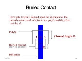 Buried Contact
 2 
2
Here gate length is depend upon the alignment of the
buried contact mask relative to the polySi and therefore
vary by .
PolySi
Channel length 
Buried contact
Diffusion
6/3/2015 263
 