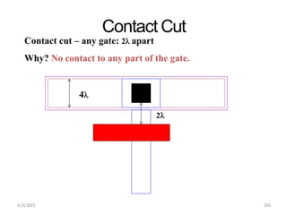 Contact Cut
Contact cut – any gate: 2 apart
Why? No contact to any part of the gate.
4
2
6/3/2015 265
 