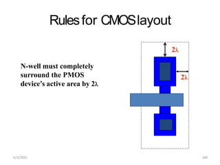 Rulesfor CMOSlayout
2
6/3/2015 269
2
N-well must completely
surround the PMOS
device’s active area by 2
 