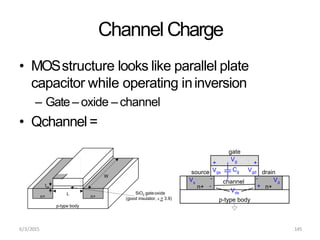 Channel Charge
• MOSstructure looks like parallel plate
capacitor while operating ininversion
– Gate – oxide – channel
• Qchannel =
n+ n+
Vgd
gate
+ +
source Vgs
-
+
drain
Vds
p-type body
channel
-
-
Vg
Vs
Vd
Cg
n+ n+
p-type body
W
L
tox
SiO2 gateoxide
ox
(good insulator,  = 3.9)
polysilicon
gate
6/3/2015 145
 