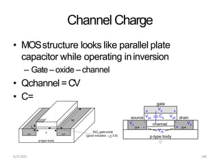 Channel Charge
n+ n+
Vgd
• MOSstructure looks like parallel plate
capacitor while operating ininversion
– Gate – oxide – channel
• Qchannel =CV
• C=
gate
+ +
source Vgs
-
+
drain
Vds
p-type body
channel
-
-
Vg
Vs
Vd
Cg
n+ n+
p-type body
W
L
tox
SiO2 gateoxide
ox
(good insulator,  = 3.9)
polysilicon
gate
6/3/2015 146
 