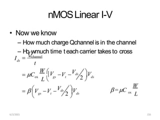 nMOSLinear I-V
• Now we know
– How much charge Qchannel is in the channel
ox
6/3/2015 155
ds
gs t ds
gs t ds
– H
o
Q
wmuch time t each carrier takes to cross
I  channel
t
 C V Vds
W V 
V
L  2 
V
  V V Vds
 2 
 
ox
W
L
 =C
 