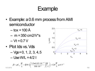 Example
• Example: a0.6 mm processfrom AMI
semiconductor
– tox =100 Å
– m =350 cm2/V*s
– Vt =0.7 V
• Plot Ids vs.Vds
– Vgs=0, 1, 2, 3, 4,5
– UseW/L =4/2 l
  2
ox
W
L
A/V
14
 W
W  3.98.8510
L
 
  C  350 120
   L 
100108
  
0 1 2 3 4 5
0
0.5
1
1.5
2
2.5
Vds
I
ds
(mA)
Vgs =5
gs
V = 4
Vgs =3
Vgs =2
Vgs = 1
6/3/2015 160
 