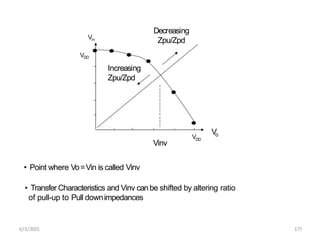 Vo
VDD
VDD
Vin
Vinv
Decreasing
Zpu/Zpd
6/3/2015 177
Increasing
Zpu/Zpd
• Point where Vo=Vin is called Vinv
• Transfer Characteristics and Vinv canbe shifted by altering ratio
of pull-up to Pull downimpedances
 