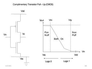 Complimentary Transistor Pull – Up (CMOS)
Vdd
Vss
Vo
Vin
Vout
Vin
Vdd
Vss
Vtn Vtp
Logic0
6/3/2015 183
Logic1
Pon
Noff
Both On
Non
Poff
 