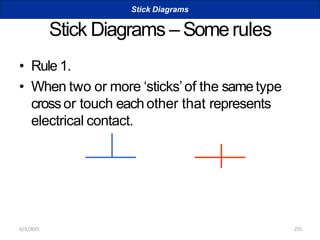 Stick Diagrams – Somerules
• Rule 1.
• When two or more ‘sticks’of the sametype
crossor touch eachother that represents
electrical contact.
Stick Diagrams
6/3/2015 215
 